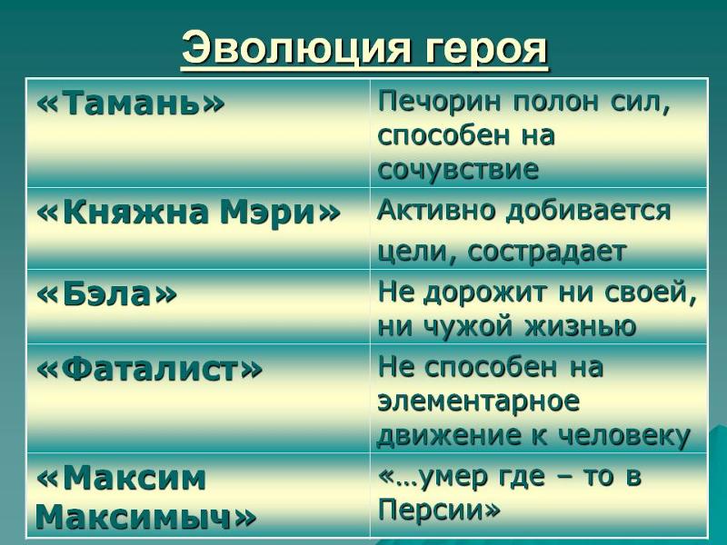 Михаил Юрьевич Лермонтов Роман "Герой нашего времени" - презентация, доклад, про