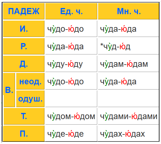 Какого числа чудо. Какого числа чудо