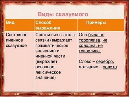 Как отличить составное именное сказуемое от составного сказуемого ...