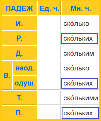 Падеж слова мечты. Падежи вспомогательная таблица. Именительный падеж. Плакат "падежи". Изменение имён существительных по падежам.