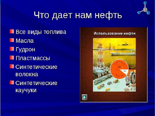 Проект на тему человек и нефть