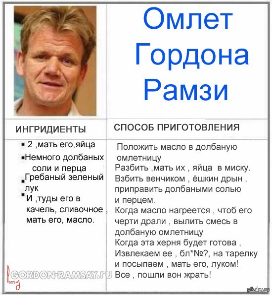 Гордон рамзи мем лицо