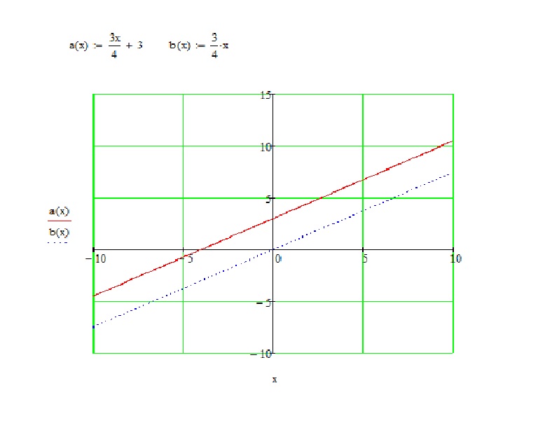 График функции у=0,5х. Y=-4х. Прямая y=x+4. График линейной функции y=x-4. Начертите прямую заданную уравнением.