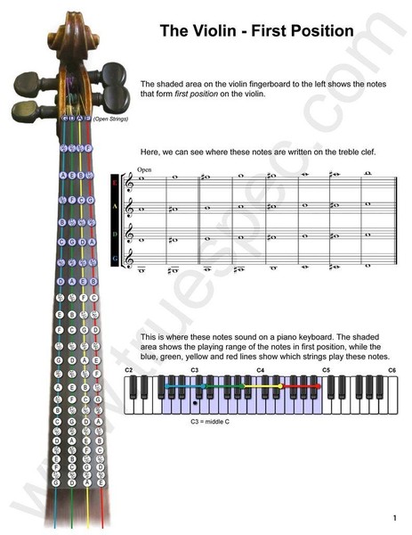 10 популярных идей на тему "how to play a violin" для вдохновения