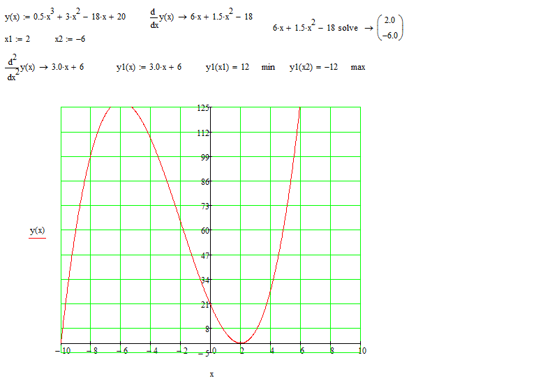 Relu график. Построить графики х(t). Функция t x 3. Показательная функция экспонента свойства и график. Y x 2 2 2 график функции.