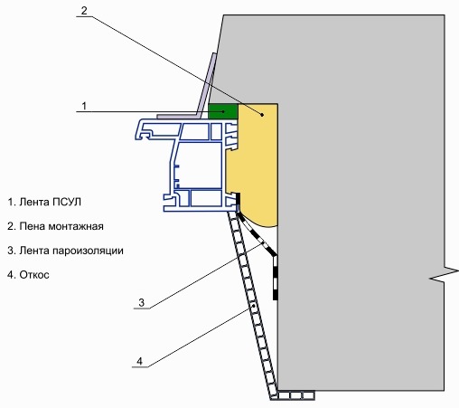Ответы@mail.ru: как не отклониться от госта при установке пв.