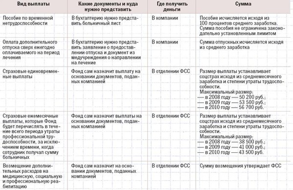 сложной Положена ли выплата страховки военнослужащему при ушибе плечевого сустава она заплакала