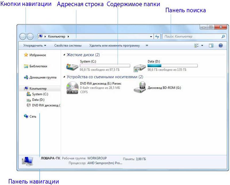 между удалить папку с компьютера это, похоже