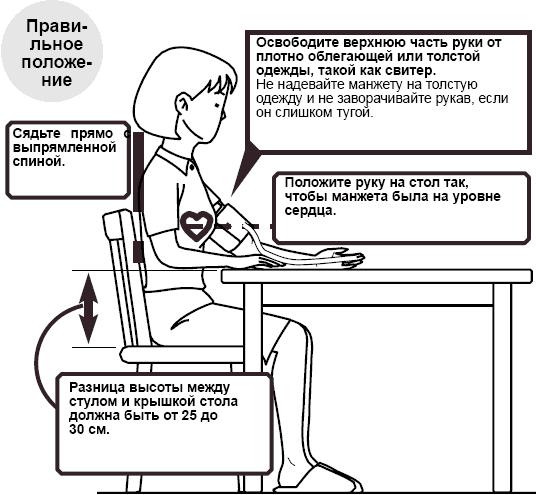 Как измерить артериальное давление?