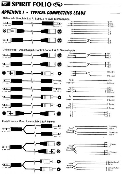 Распайка балансного кабеля xlr jack: Как припаять разъем xlr - Производство и по