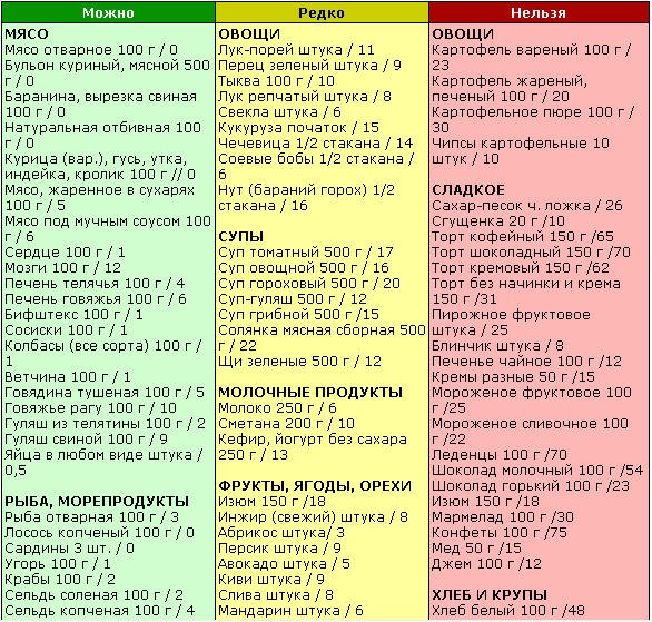 Ксеникал таблетки для похудения купить