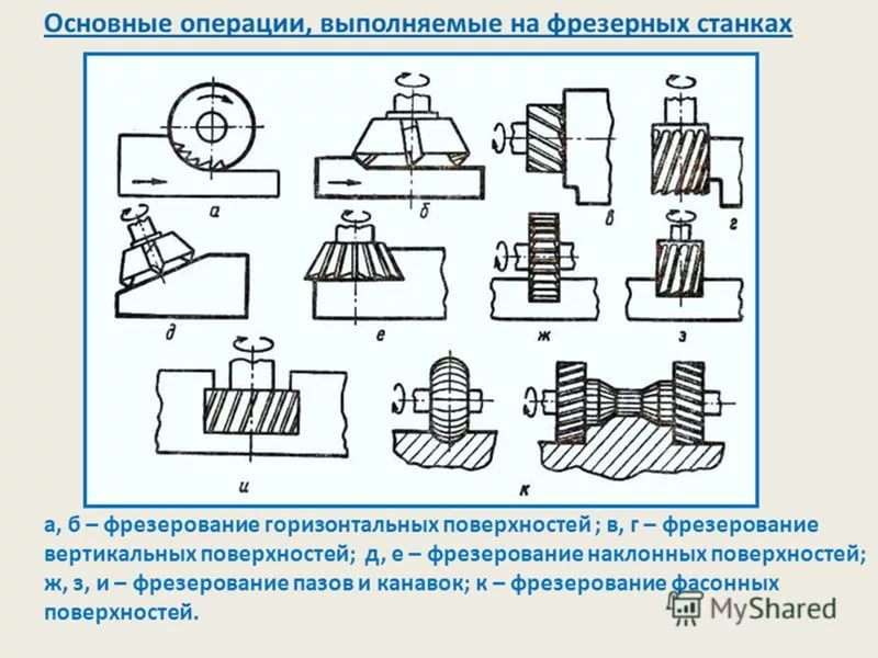 Основные технологические схемы обработки
