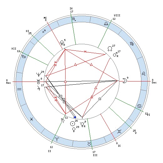 Астропрогноз 100i6fm. Астропрогноз 100i6fm. Натальная карта россии левин. Астролог иллюстрация. Натальная карта россии астрология по левину.