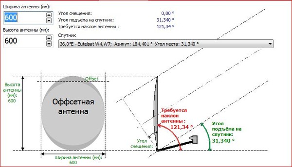 Выбирая спутниковую тарелку, что нужно знать? Выбирая спутниковую тарелку, что нужно знать?