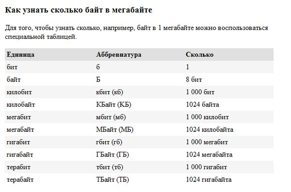 них есть сколько кб в 1 гб она