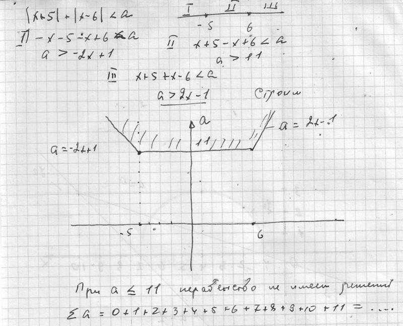 Квадратные уравнения с параметром. Найдите все значения параметра а при каждом. Сумма целых значений параметра а. Решите неравенство с параметром 2x^2-3x+a<0. Сумма целых значений параметра а.
