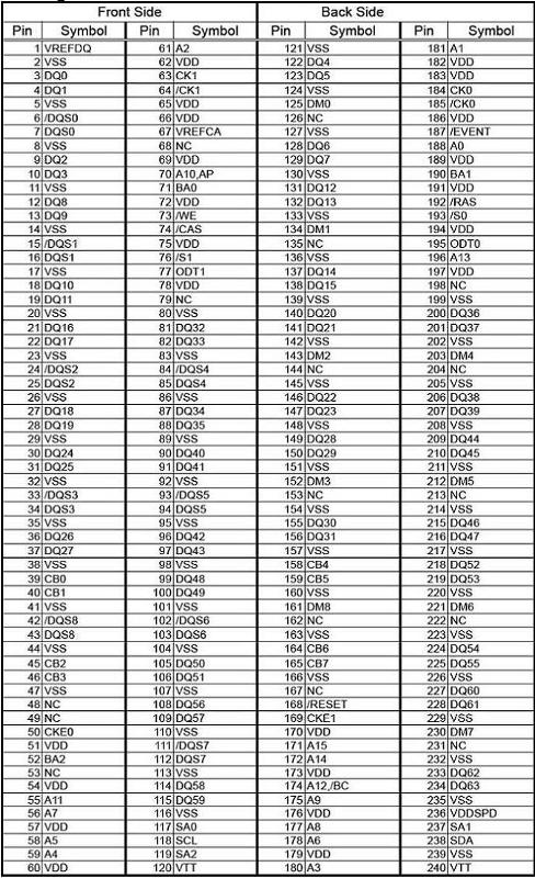 Ответы Mail.ru: Оперативная память - DDR2 и DDR3