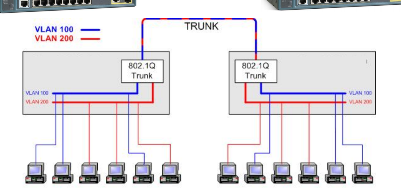 Trunk access. VLAN Trunk. VLAN транк. Тегирование VLAN. Тегированный порт.