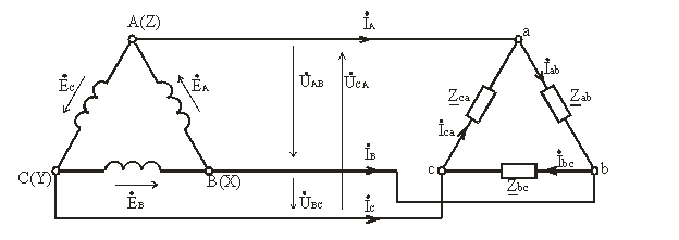 Соединение фаз источника. Схема замещения 3-х фазного генератора. Трехфазный переменный ток схема треугольник. Соединение фаз генератора и приемника звездой. Соединение обмоток генератора и фаз приемника звездой.