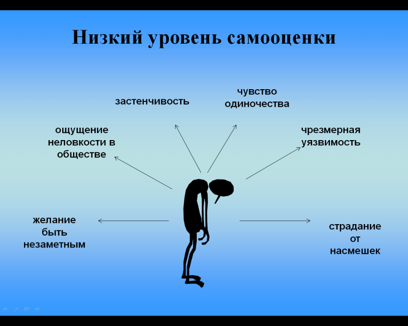 Нравственные чувства человека примеры Shtampik.com