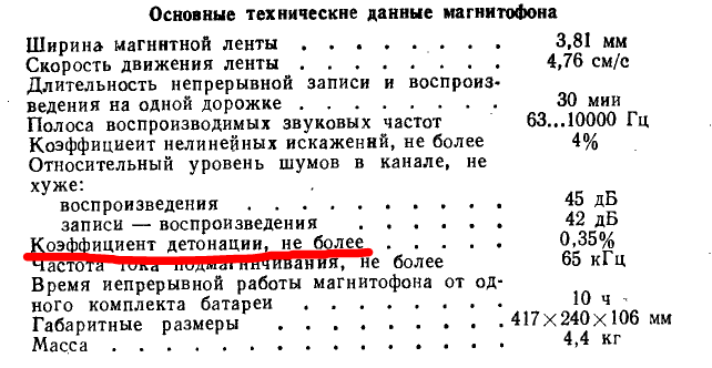 Характеристики виню