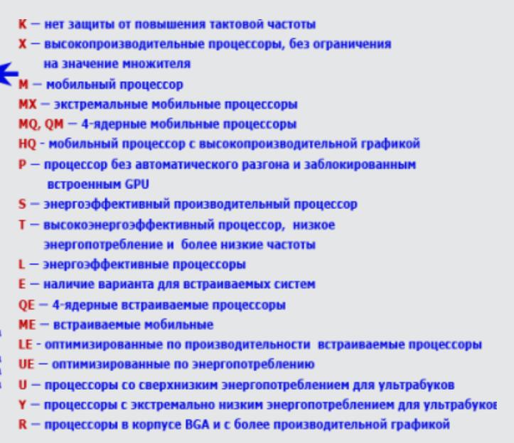 Что значит КАЖДАЯ буква в конце у процессоров intel? | Ответы Mail