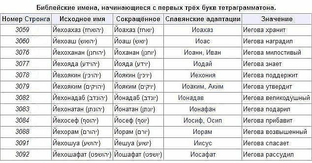 имя этан в библии связаться ней, нужно