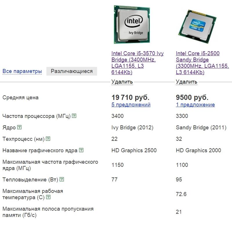 Обзор процессора AMD Ryzen 7 8700G: APU с усиленной встроенной графикой для гейм