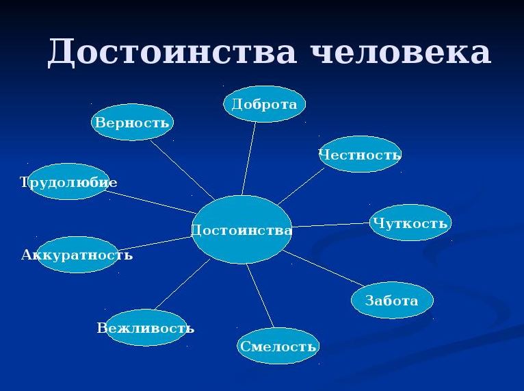 Что такое достоинство? | Ответы Mail