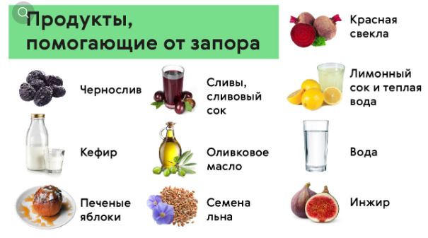 Как сделать слабительное в домашних условиях без таблеток? | Ответы Mail