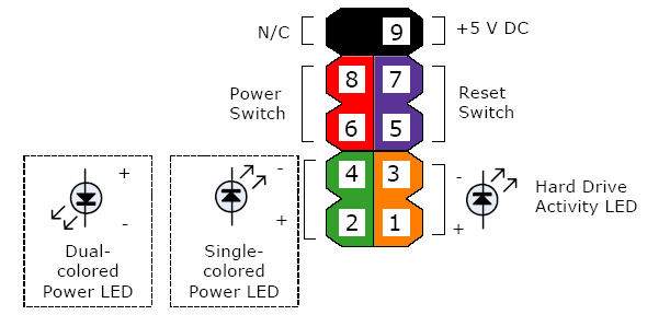 Hdd Led -  9