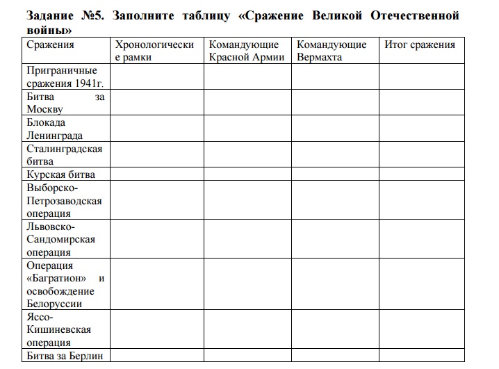 Отношение автора евгения онегина к мнению света. Сравнительная характеристика авторв и оне. В ходе урока нам предстоит заполнить таблицу. Заполнить таблицу предания. В ходе урока нам предстоит заполнить таблицу.
