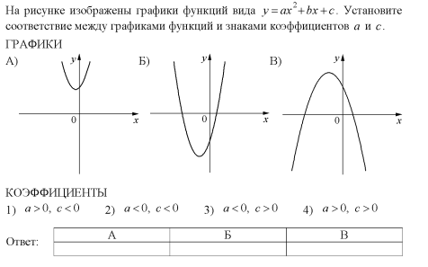 Установите соответствие y 1 2x 3. Соответствие между графиками функций и знаками коэффициентов. установите соответствие между графиками и знаками коэффициентов a и c..