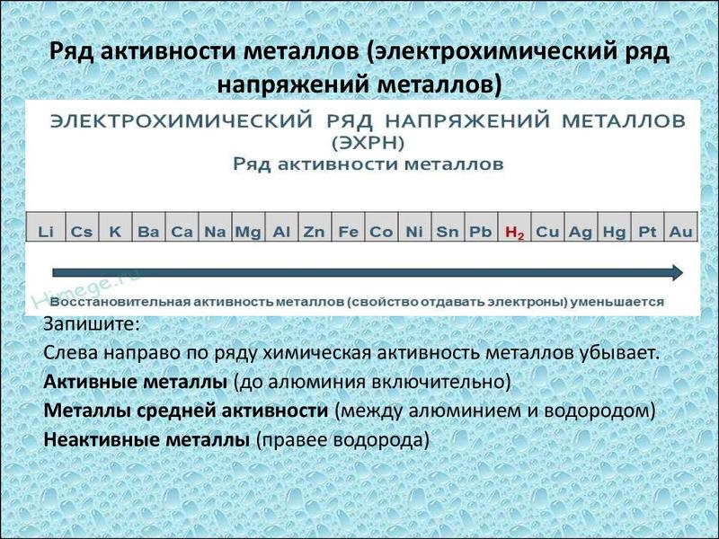 Ряд активности металлов химия 8 класс таблица