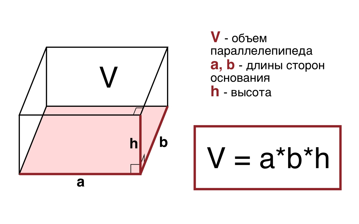 Найдите длину прямоугольного параллелипеда ,если ширина 20м ,высота ...
