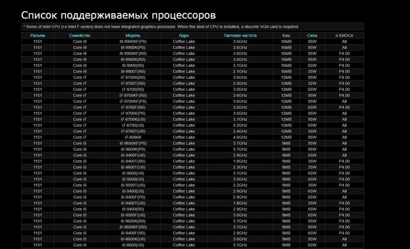 Ответы Mail.ru: Совместимость материнской платы и процессора
