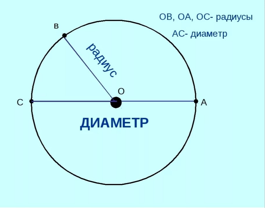 Ответы Mail: Если радиус круга равен 3 единицам, каков его диаметр?