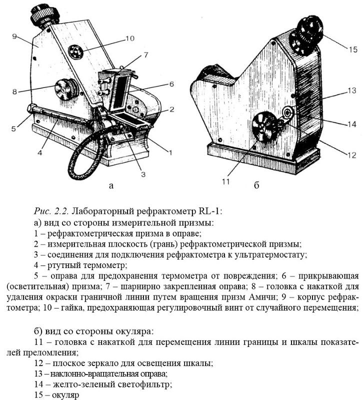 РЕФРАКТОМЕТР RL ИНСТРУКЦИЯ СКАЧАТЬ БЕСПЛАТНО РЕФРАКТОМЕТР RL ИНСТРУКЦИЯ СКАЧАТЬ БЕСПЛАТНО