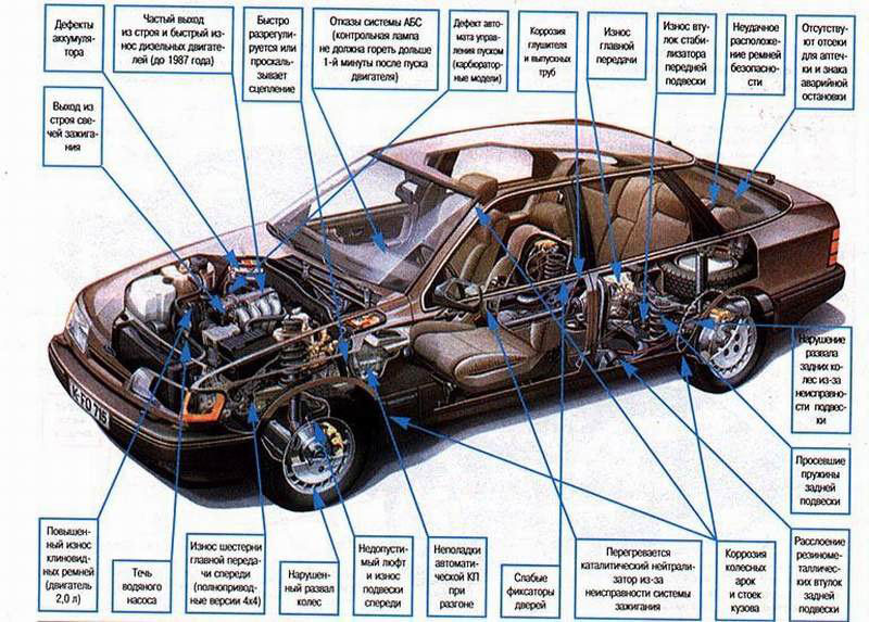 Особенности эксплуатации дизельного турбомотора TDI от Volkswagen