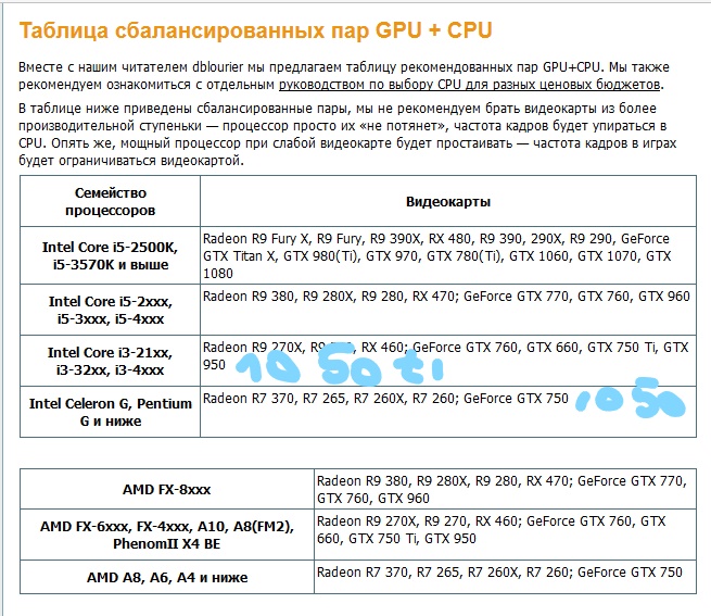 Совместимость видеокарты с процессором i5. Таблица совместимости материнских плат и процессоров. Совместимость процессора и видеокарты таблица 2022. Таблица совместимости процессора и видеокарты и материнской платы. Таблица совместимости процессора и видеокарты.