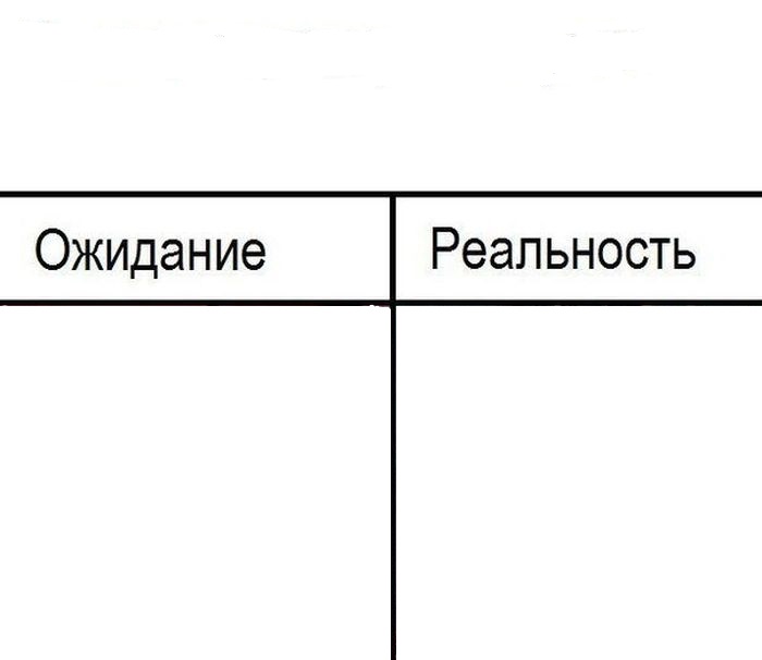 Примеры ожидания из жизни