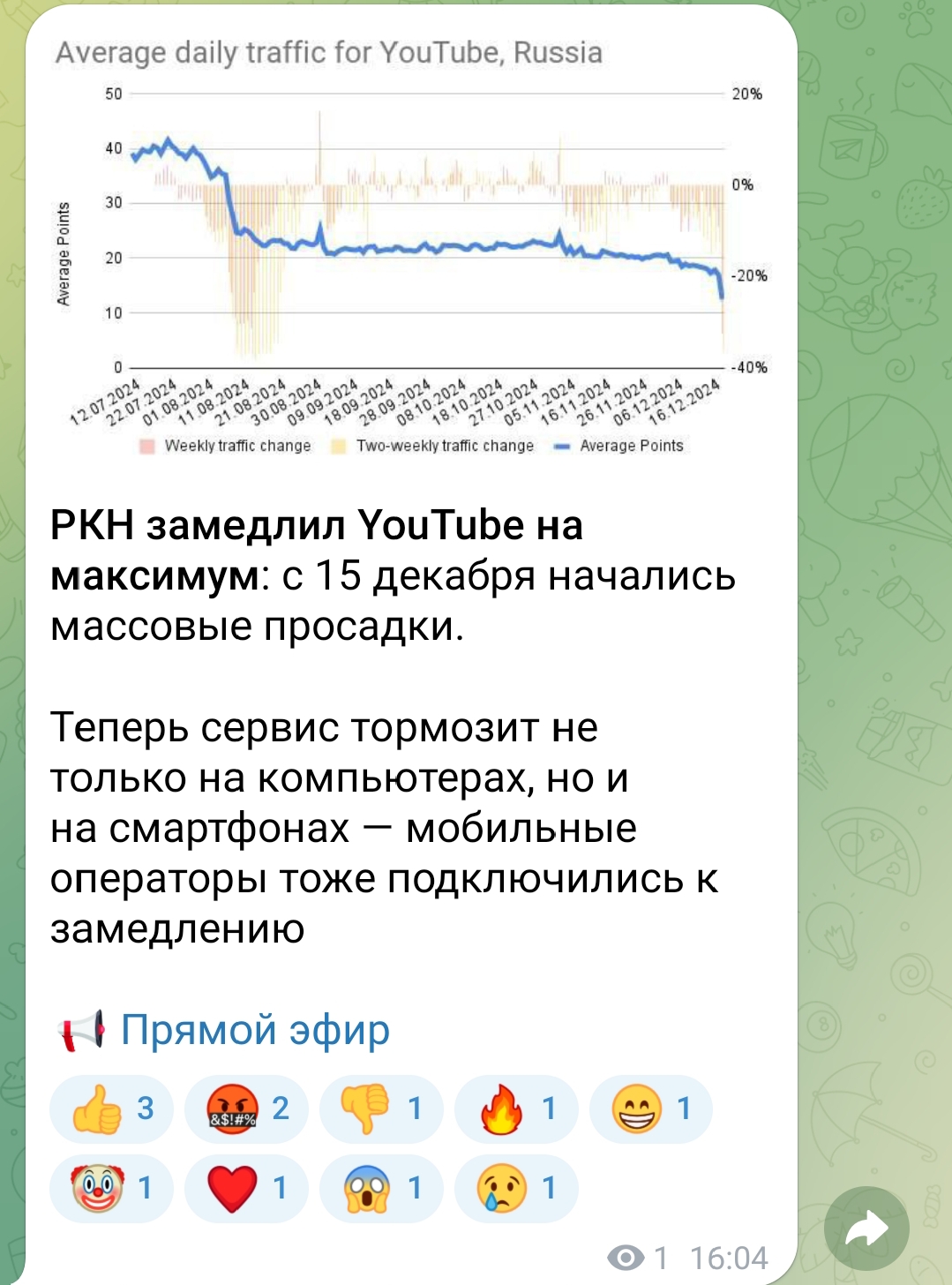 Как обойти блокировку ютуба? | Ответы Mail