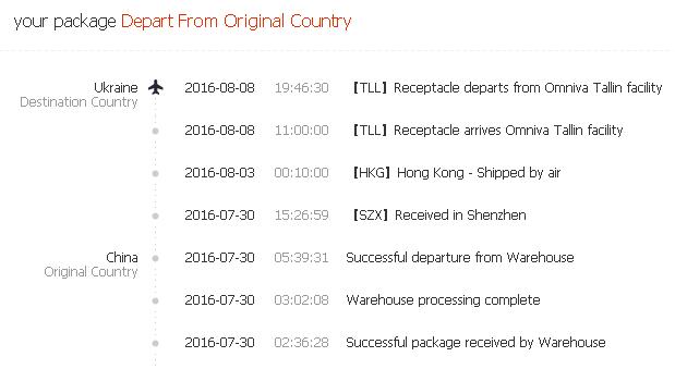 Delayed package delivery. This_host где найти. Покинула сортировочный центр обь. Depart from local delivery office failure перевод. Результат на shopify.