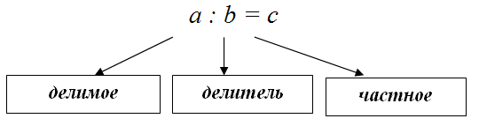 Делители суммы и произведения