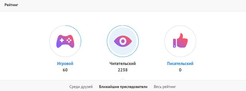 как на фотостране быстро набрать баллы отказался уходить