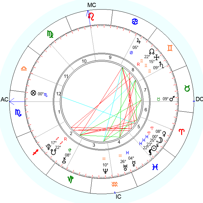 Натальная карта ньютона. Натальная карта 28. Натальная карта 28. Астрология натальная карта. Астрологические аспекты.