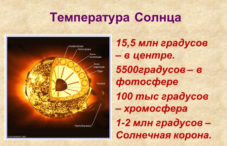 Ответы Mail: Какая температура Солнца в градусах?