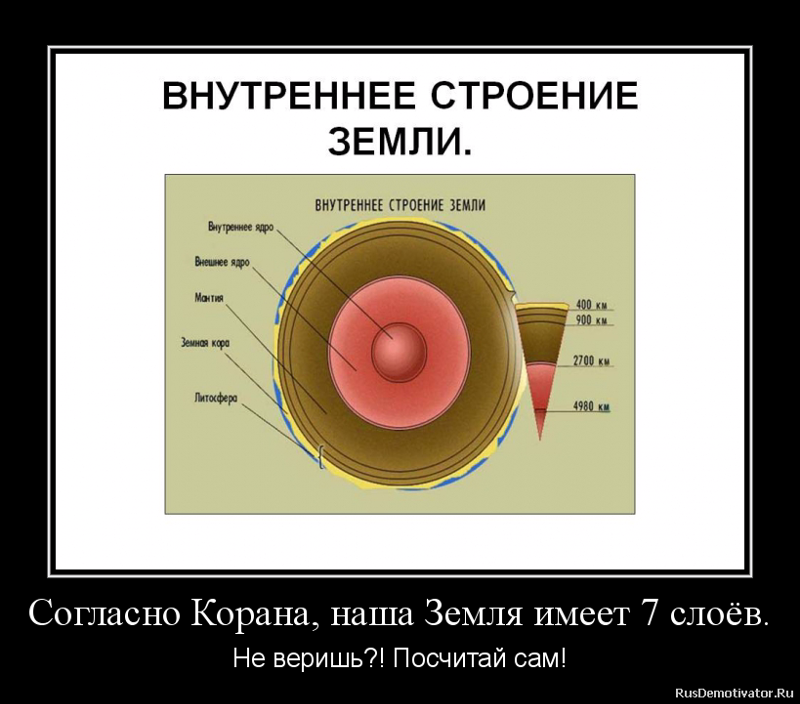 Строение земли внутри. Строение земли. строение литосферы. строение земли ядро внешнее ядро. схема строения земли.