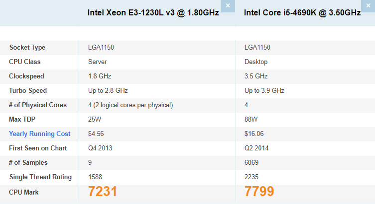 какой процессор в 15 про макс. линейка процессоров intel core i5. себестоимость айфона. Intel core i5 энергопотребляемость. Iphone 11 процессор.