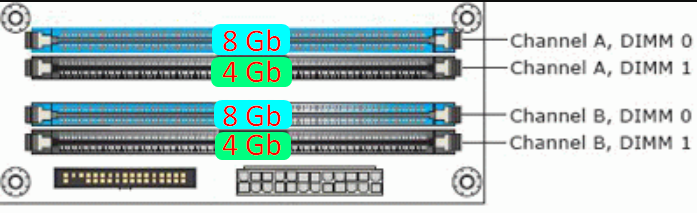 Ddr 4 3400. 4-х канальный режим оперативной памяти. 4 канальная оперативная память. 4 х канальный режим. 4 х канальный режим.
